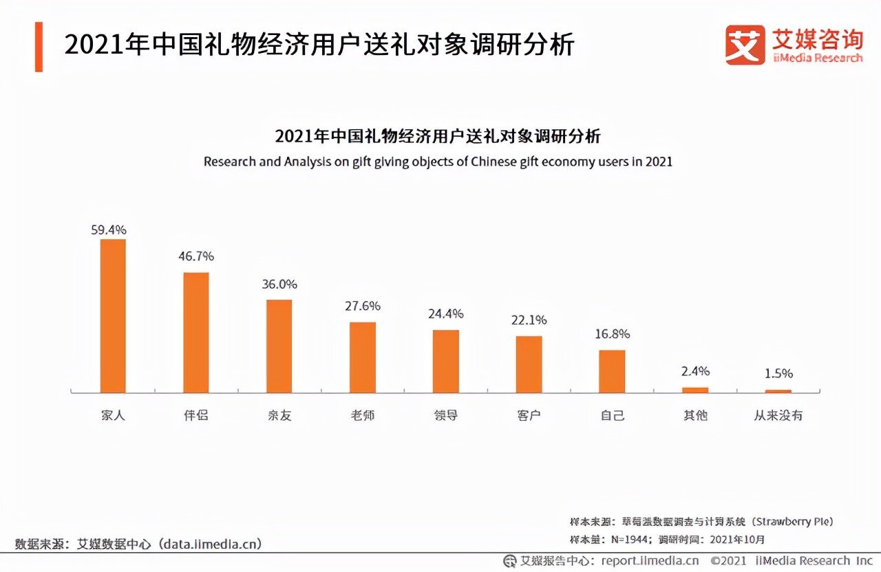 腾讯体育nba广告有哪些(2022年情人节，美妆品牌的「直男」生意经)