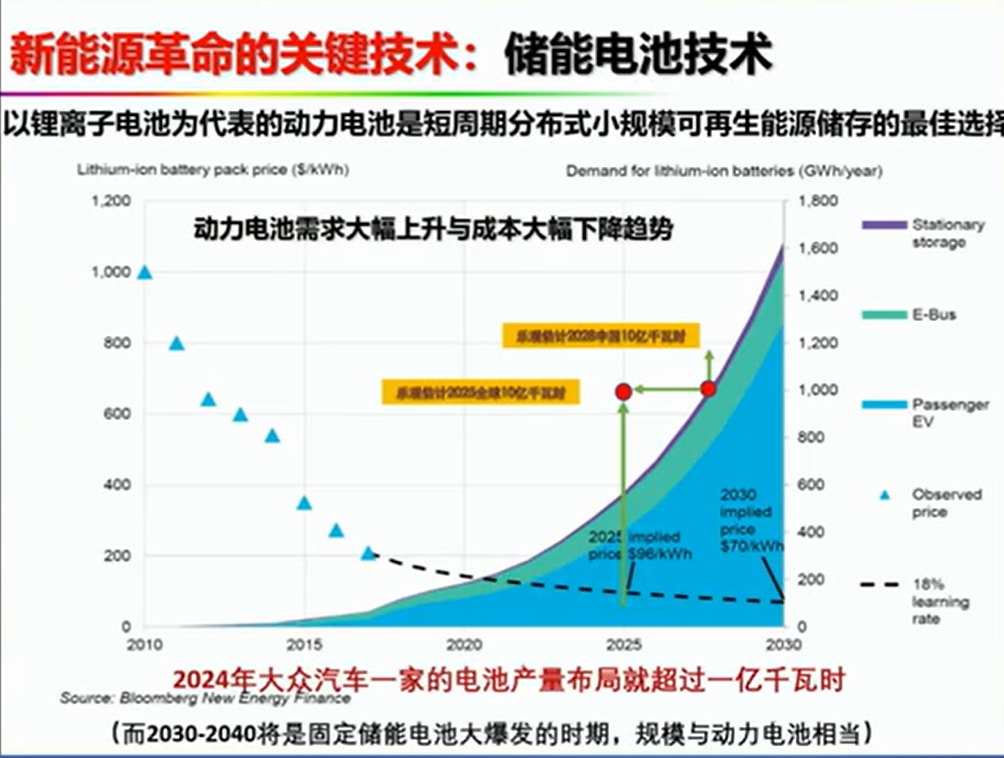 资料分享——氢能燃料电池汽车发展的机遇与挑战