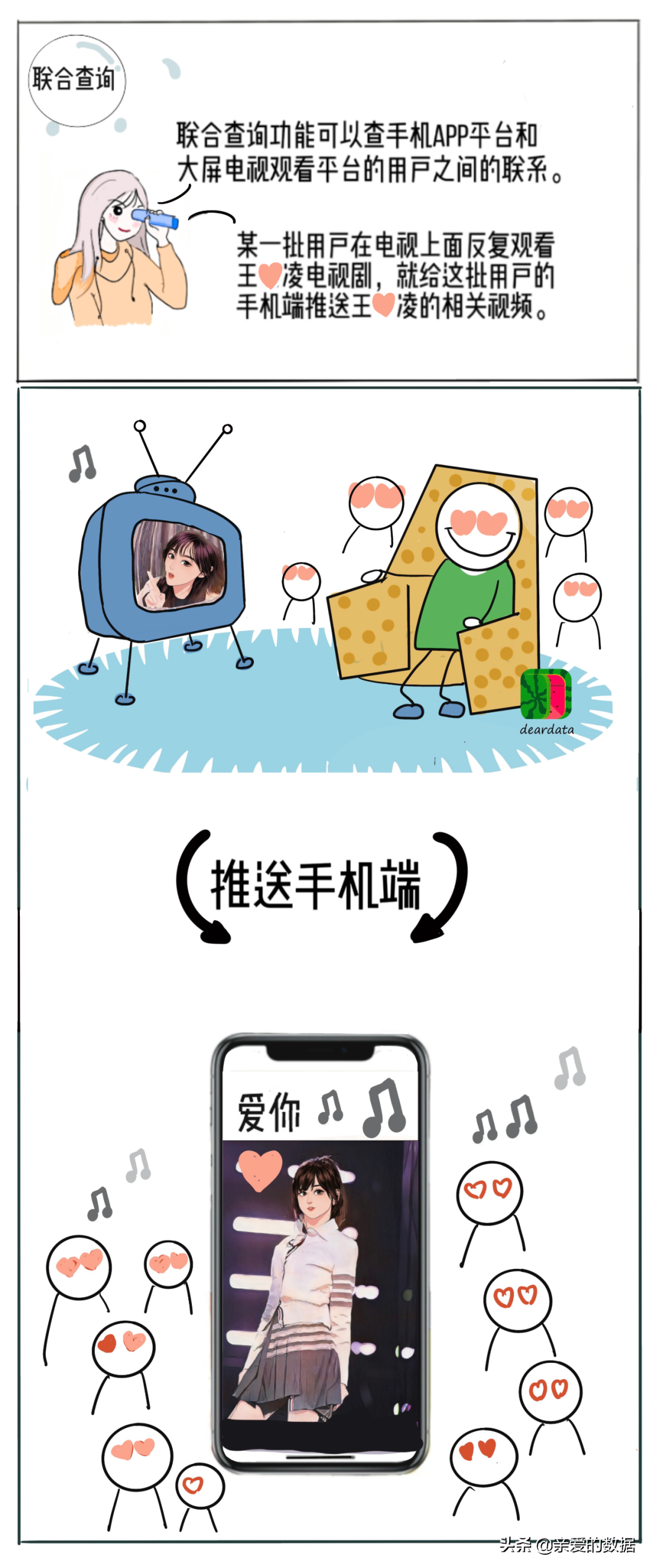 给王心凌打Call的，原来是神奇的智能湖仓