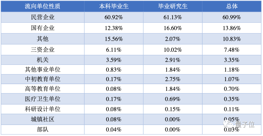 杭電AI王炸班沖上熱搜，本科沒畢業(yè)就拿年薪百萬，人均起薪30萬+