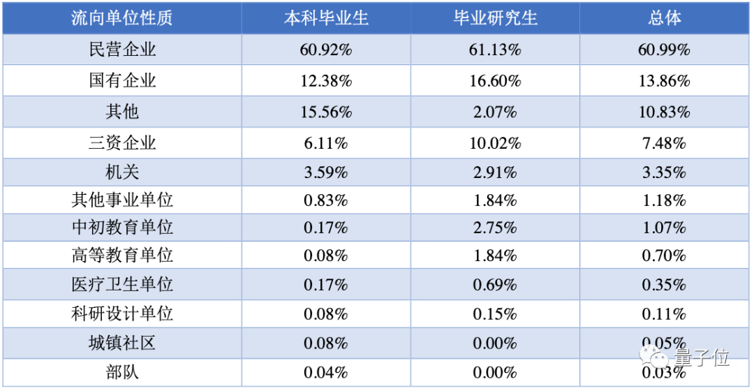 杭电AI王炸班冲上热搜，本科没毕业就拿年薪百万，人均起薪30万+