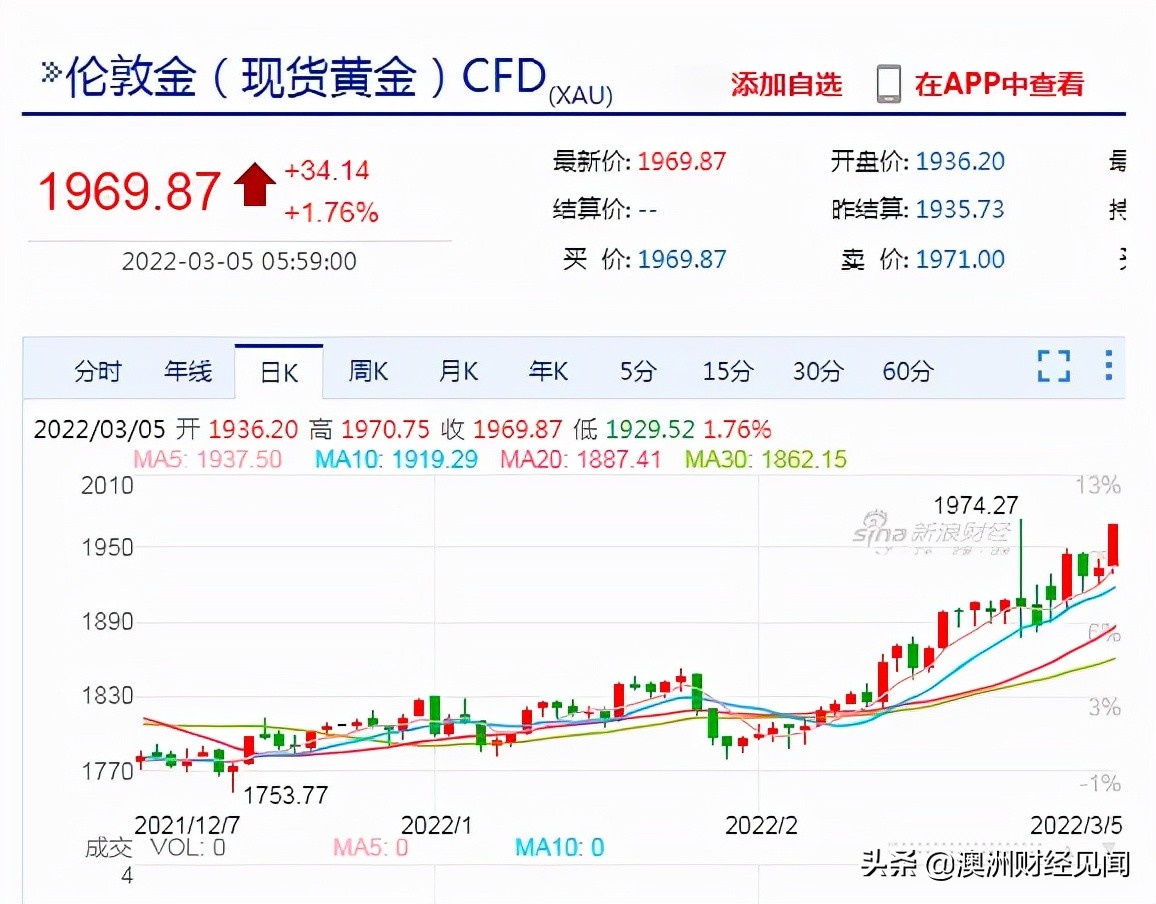 22亿灰飞烟灭...比特币大跌：24小时近8万人爆仓