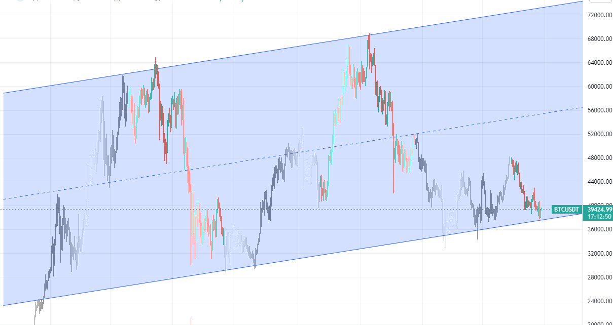 警惕比特币C浪杀跌