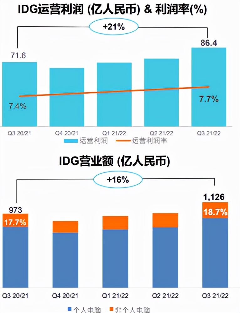 东数西算背后的联想：数字新基建基石企业