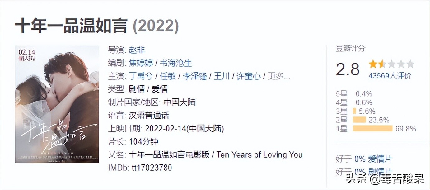 烂片盘点：五部不超过4.0的烂片，连古天乐、任达华都拯救不了