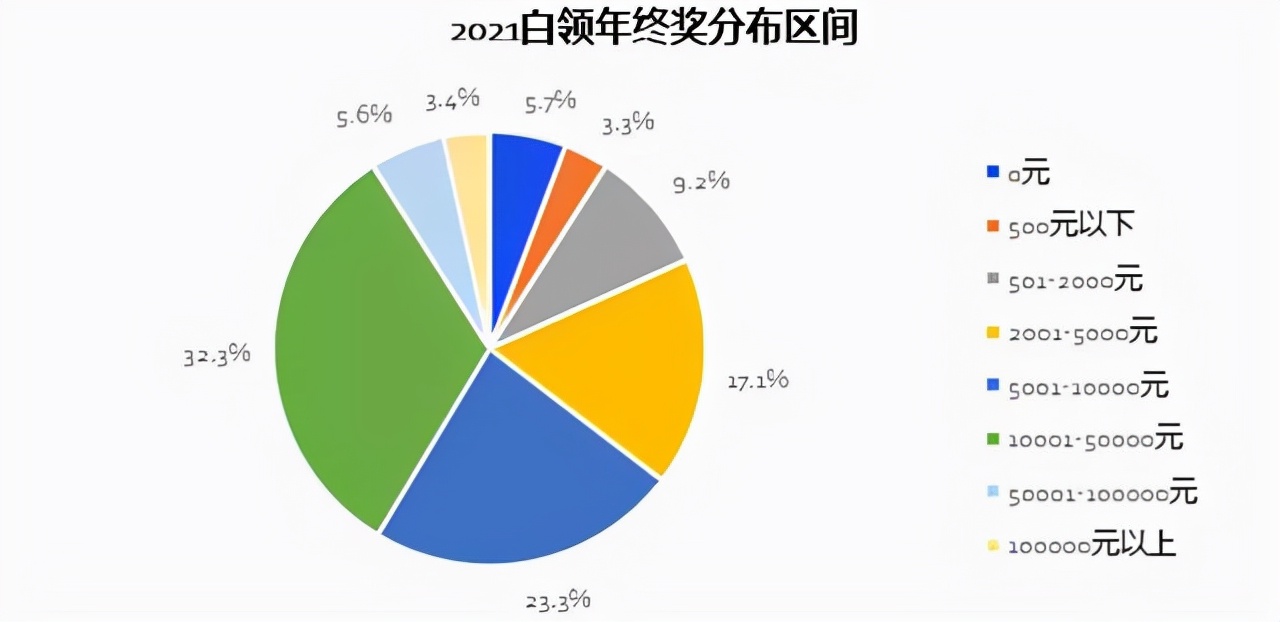 年终奖金,年终奖金单独计税和合并工资扣税的区别