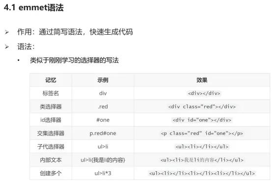 你可能还不知道的CSS高级选择器用法