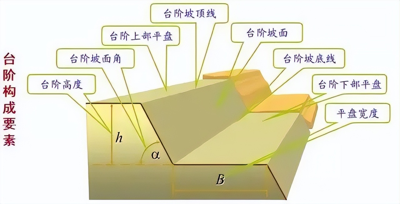 关于露天矿山，看这一篇就够了