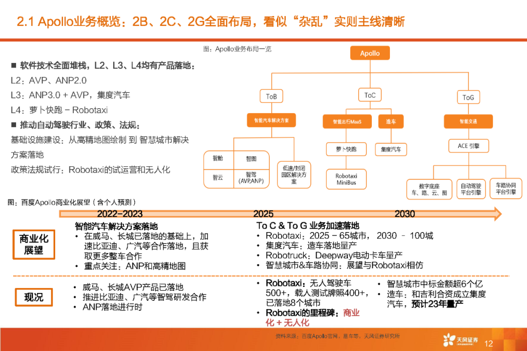 限时下载 | 百度 Apollo智能驾驶产品技术核心竞争力解析报告