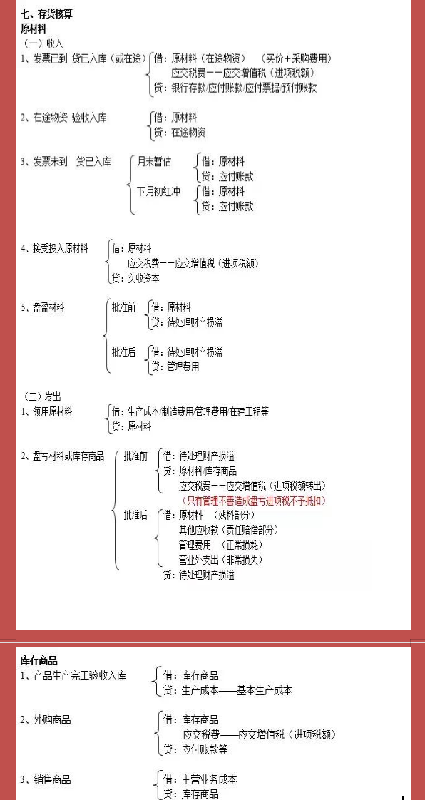财务人收藏：330个会计分录思维导图和新准则会计科目表，实用