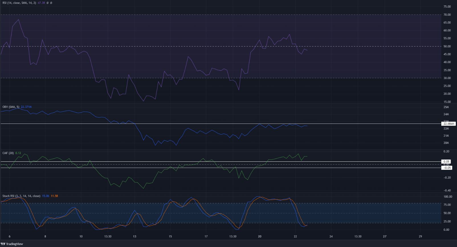 对于以太坊的保守交易者来说，风险是在以下位置进入空头头寸……