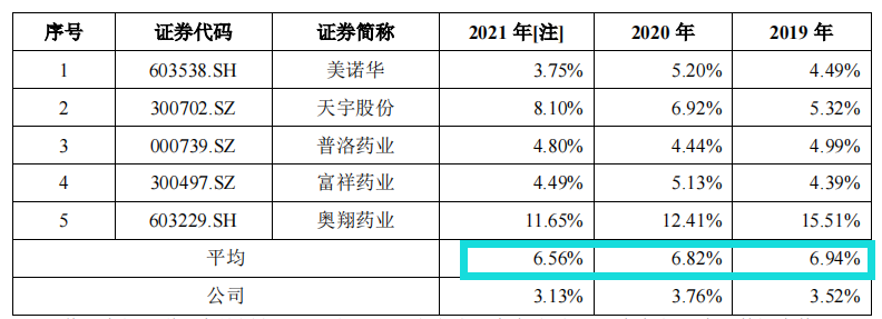 股权高度集中的海森药业，客户集中度上升，产品存在限用风险