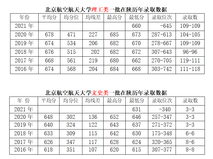 北京航空航天大学｜你想知道的报考指南