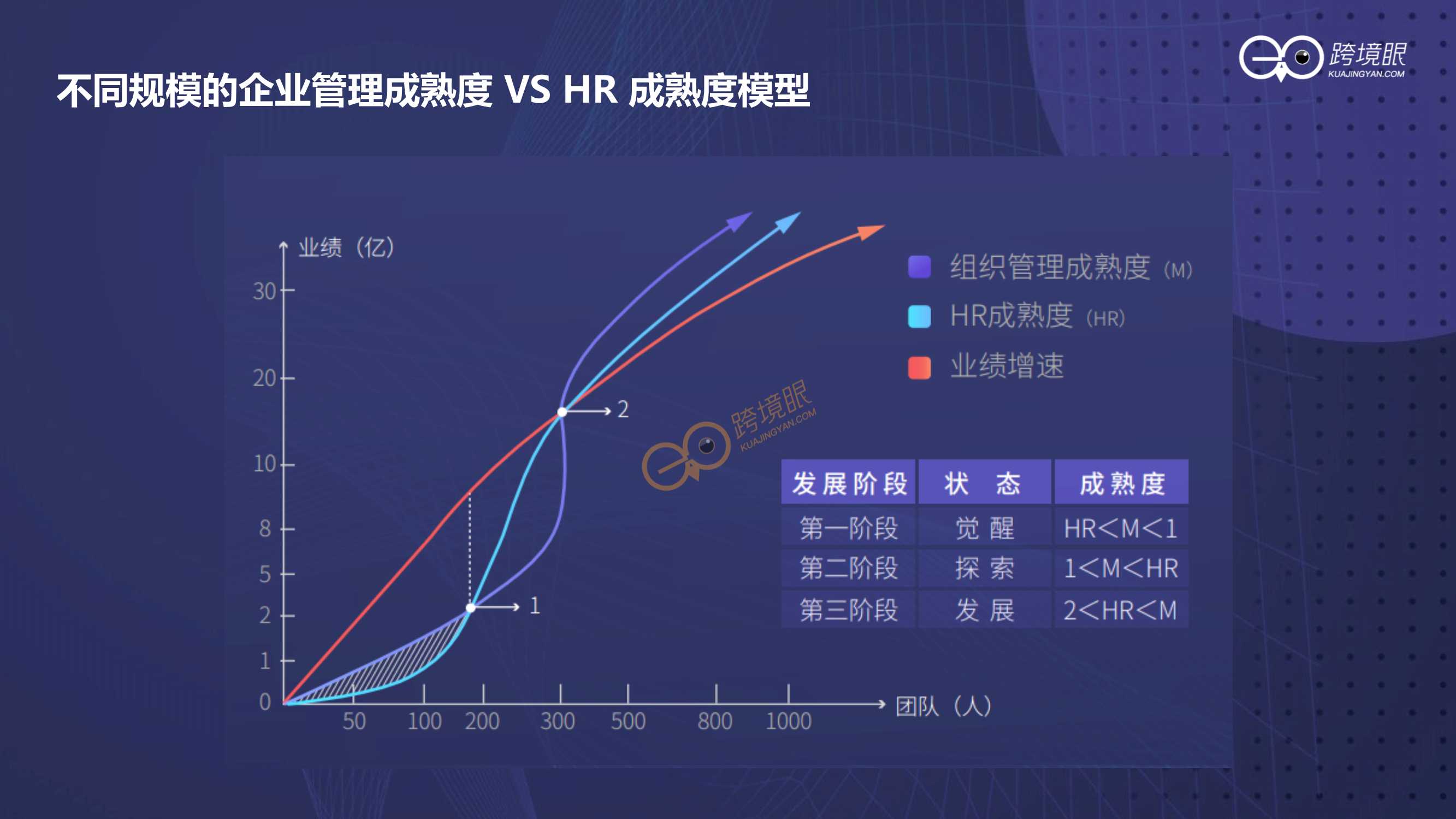 如何打造持续增长型组织（跨境KOL陈贤亭）