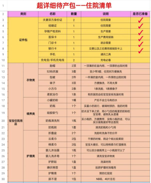 别被商家广告忽悠了！这些才是孕期必备好物，内附待产包必备清单