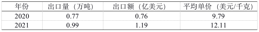 2022中国小龙虾产业发展报告！养殖面积产量产值有这些新变化