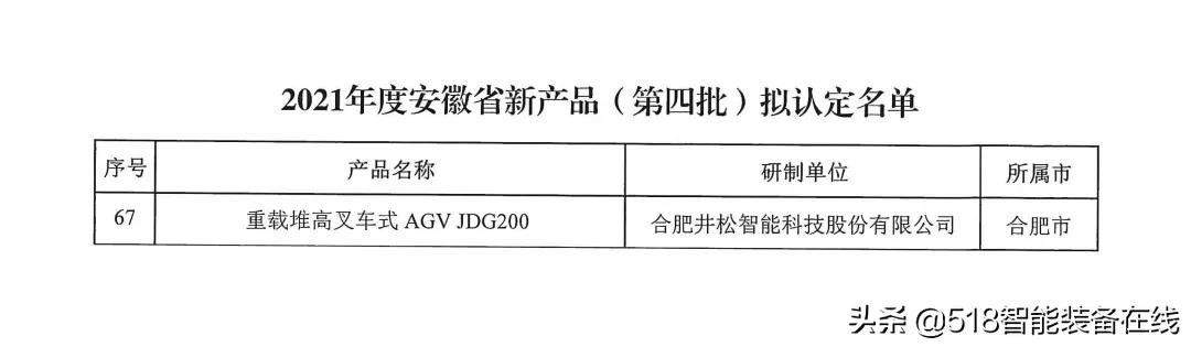 井松智能荣获2021年度安徽省新产品荣誉