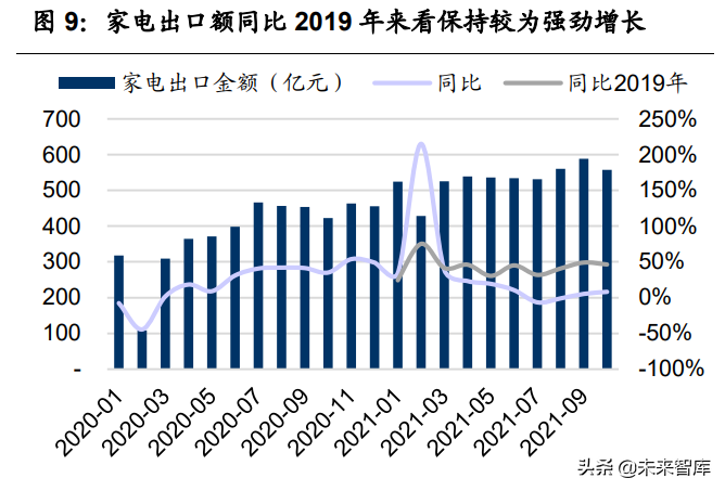 家电行业2022年投资策略：抓住成长机会，布局盈利反弹