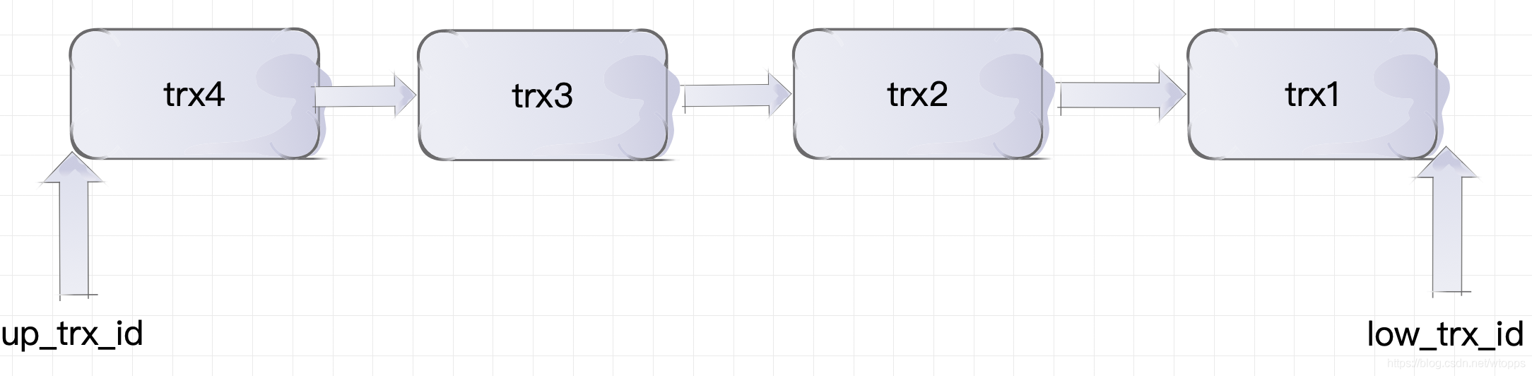 MySQL中的ACID是如何实现的？