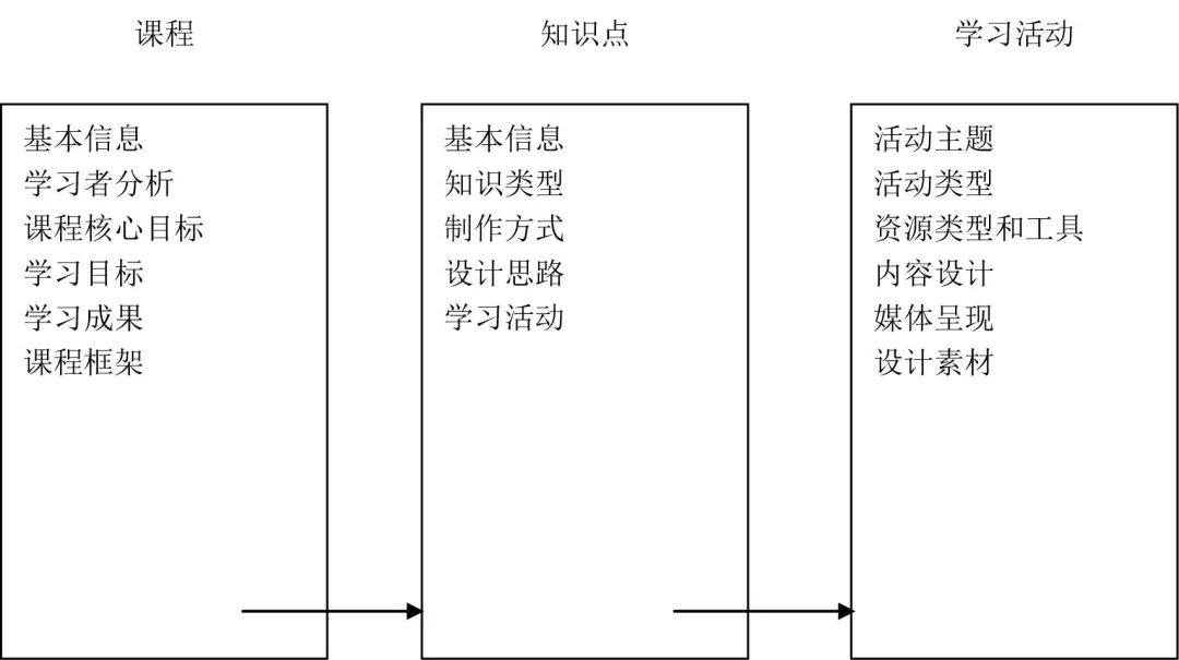 经验交流丨行动学习理念指导下的继教课程建设新模式