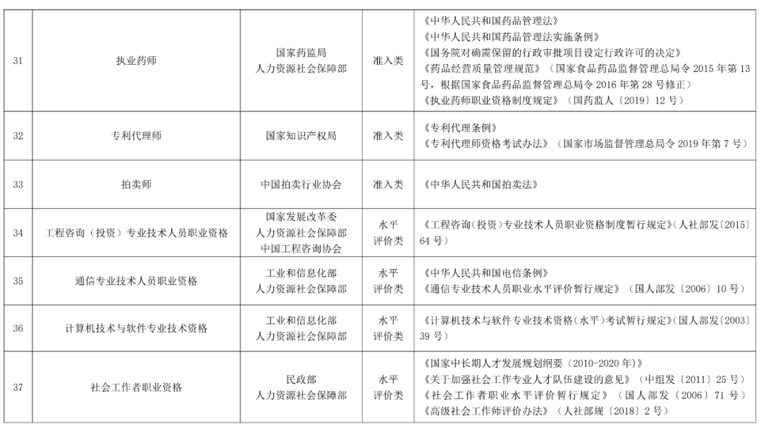 听说中级职称可以直接核准入户深圳，什么职称容易考？