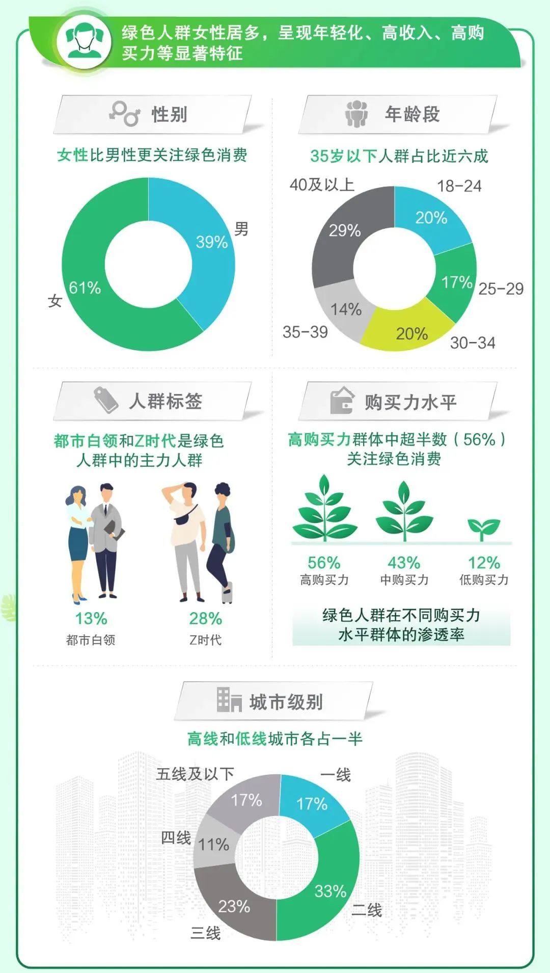 1.6亿人想买的产品，天猫在618为它开了个“专区”