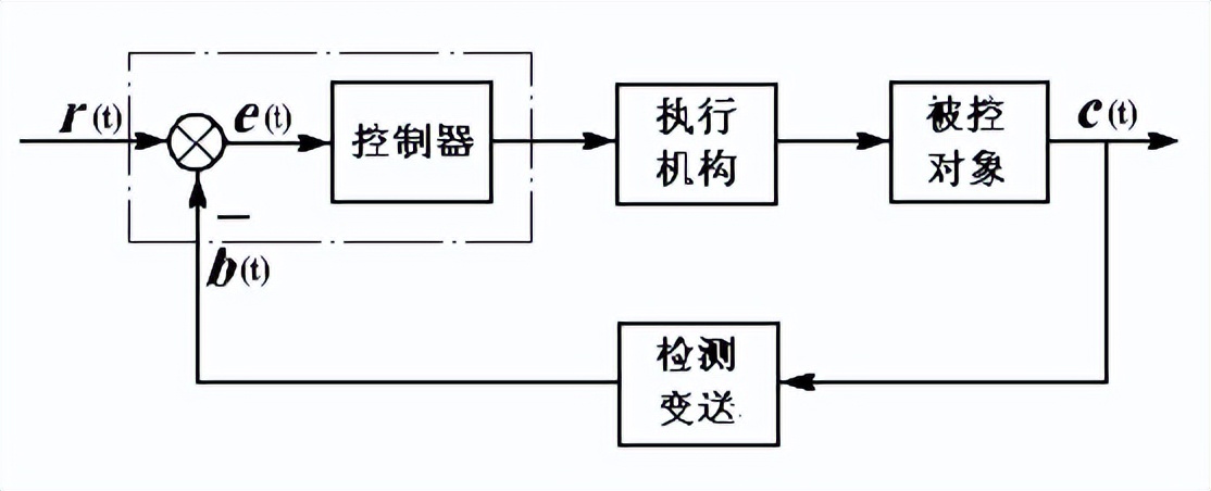 专业有话说：自动化专业真的是“万金油”吗？