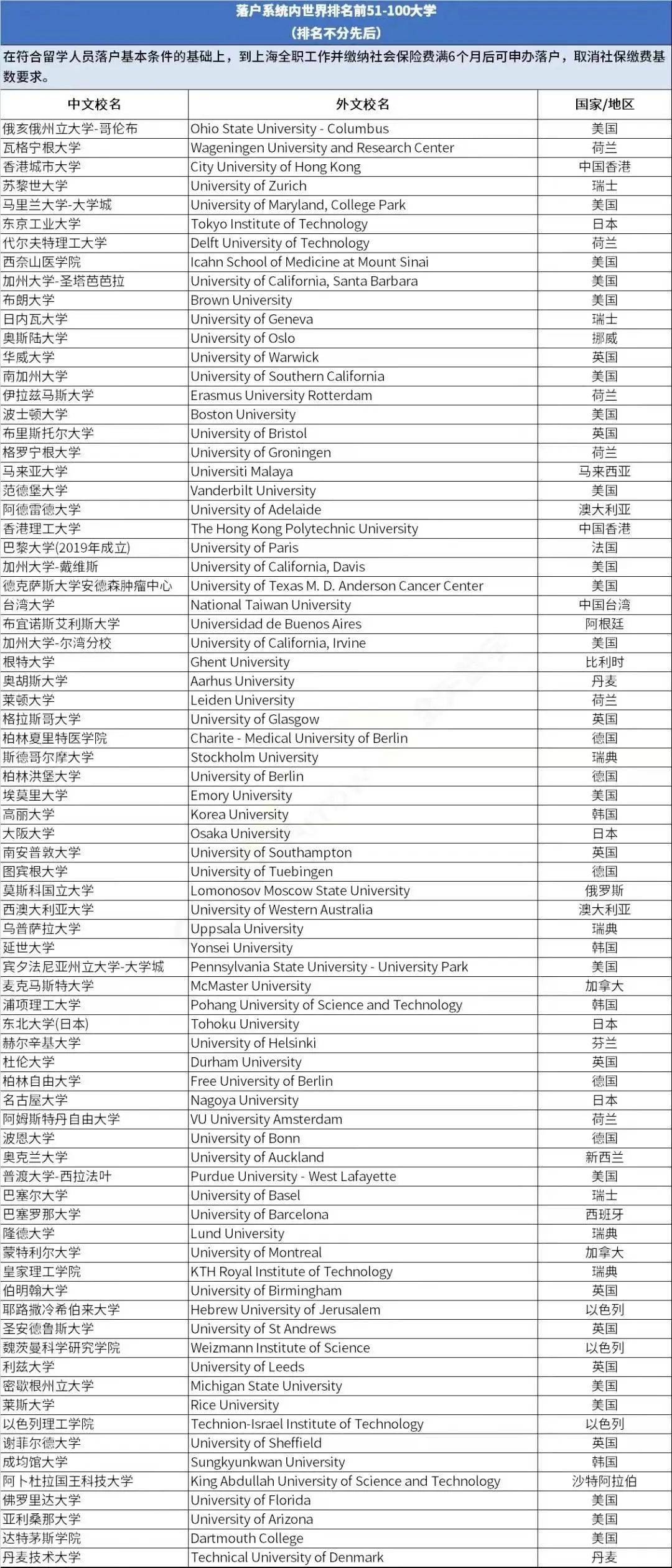 上海居转户—7年如何规划更合理科学呢？2022建议