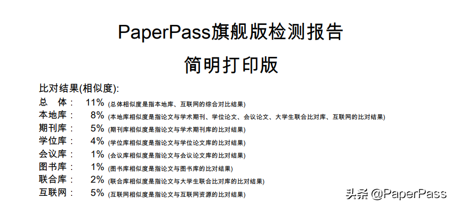 大学生毕业季：本科毕业论文查重有什么注意事项？