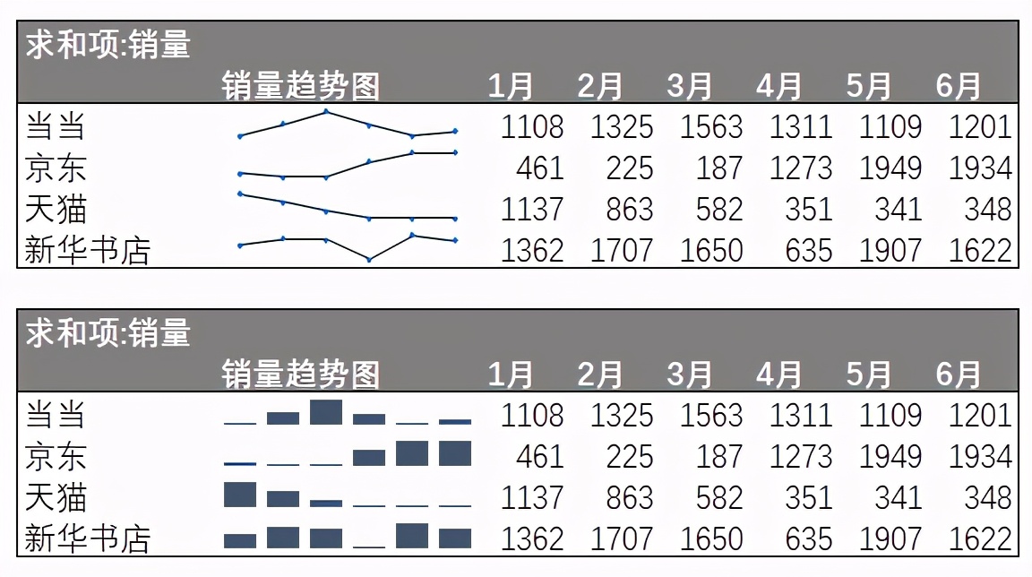 excel迷你图灰色图片