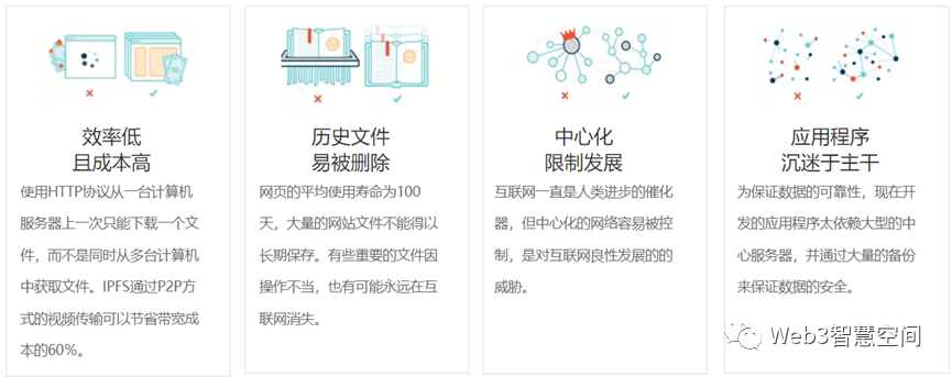 Web3中的数据存储 | 去中心化存储：IPFS