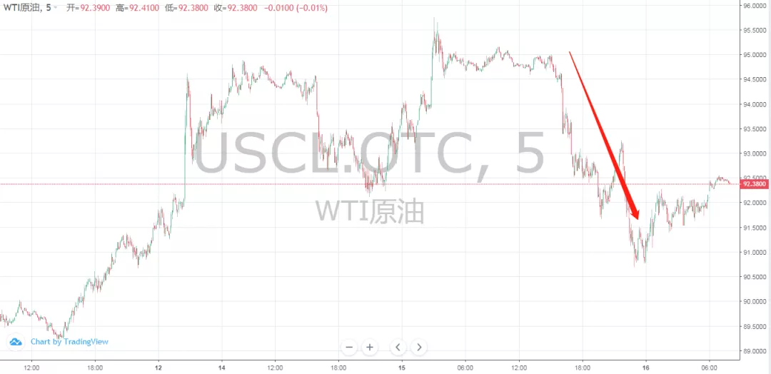 俄乌局势突变，原油跳水大跌4%，PVC现货大跌500元/吨