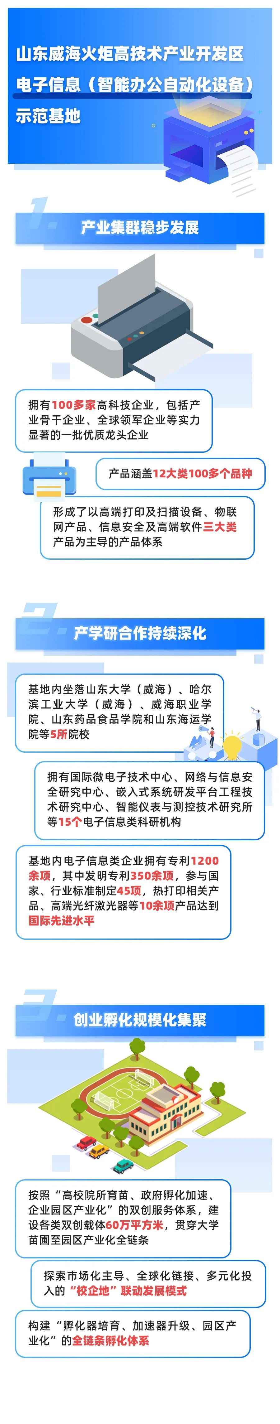 「图解」28家五星级国家新型工业化产业示范基地