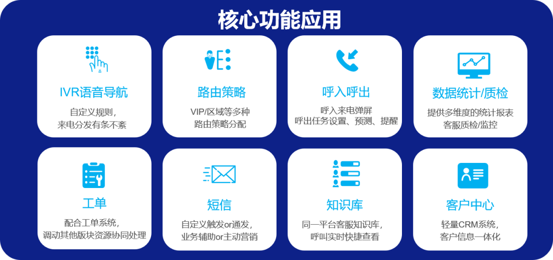 用户咨询量大？有了它，效率提升300%