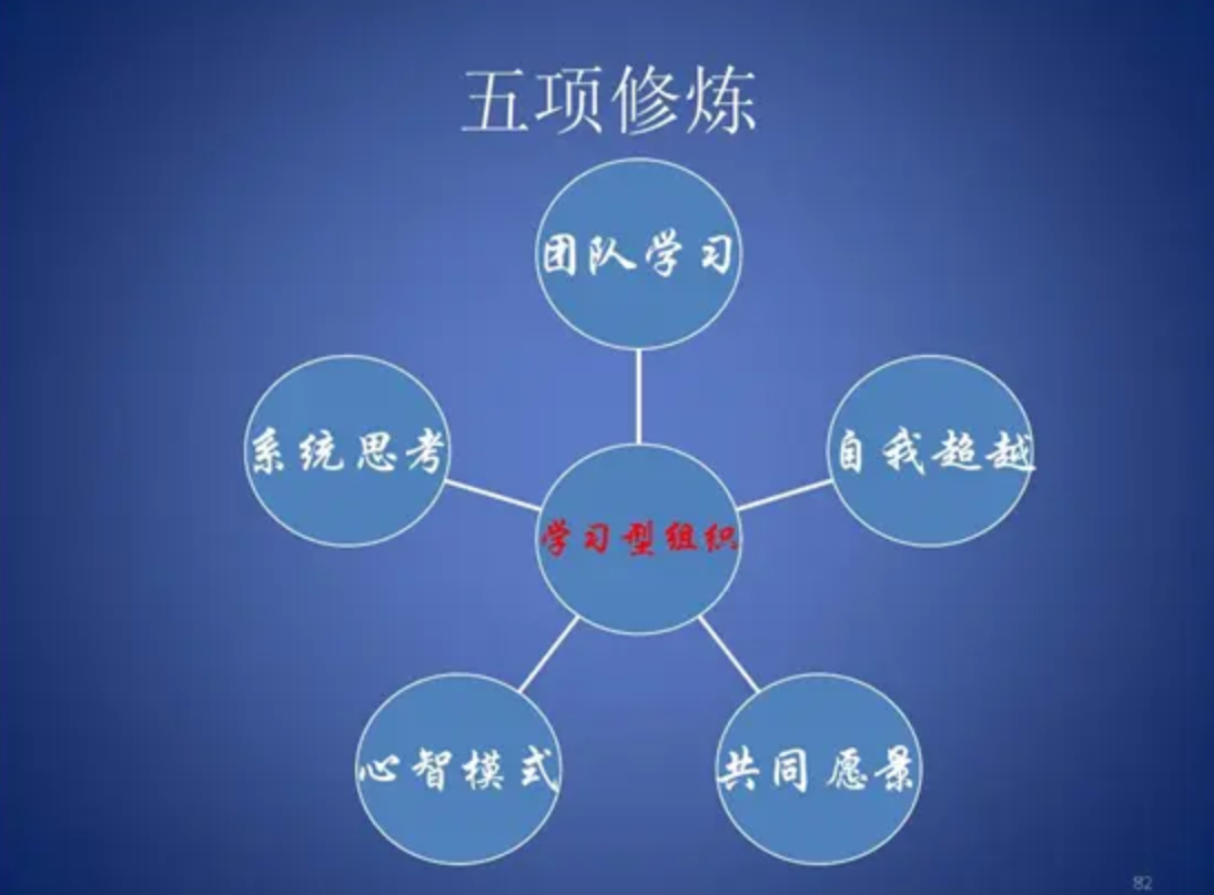 支撑互联网类项目的团队为什么必须是典型的学习型组织