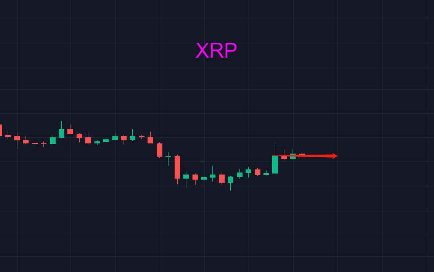 比特币下跌有风险，踏空同样风险巨大