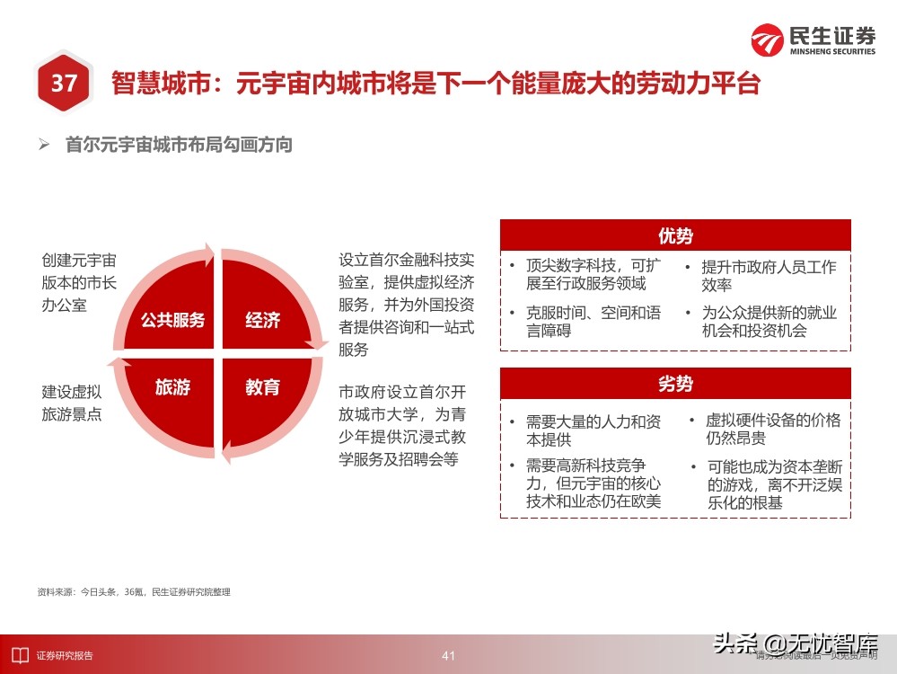2030年的元宇宙产业