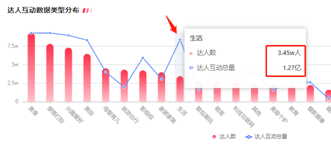 小红书近期趋势，这个话题成行流量风向标