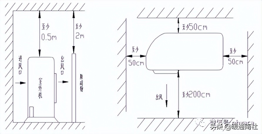 風管機空調(diào)系統(tǒng)安裝應用手冊