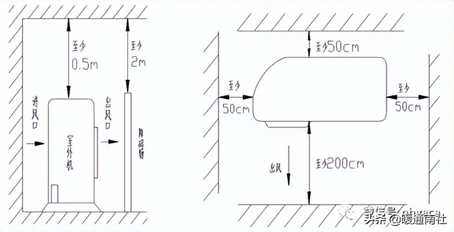 风管机空调系统安装应用手册