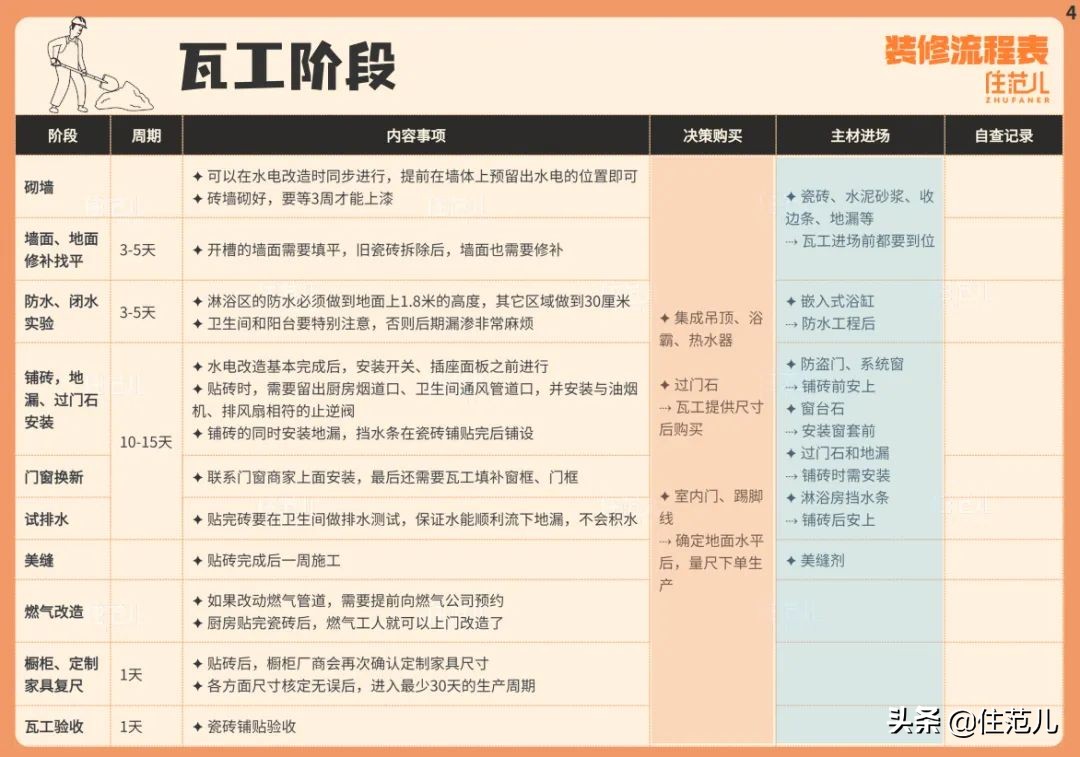 花钱谁不会？难的是避坑