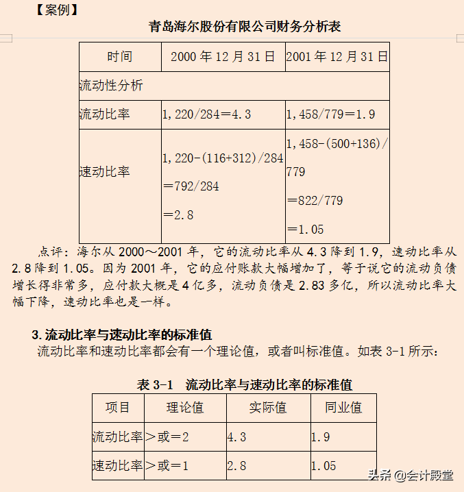 财务总监编制公司企业成本费用管控技巧汇总，共12个章节，超详细