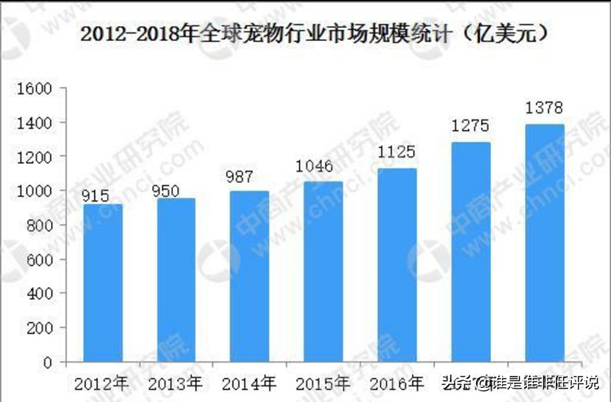 无恶不作的动物保护组织：巨额财富争夺与情报组织渗透