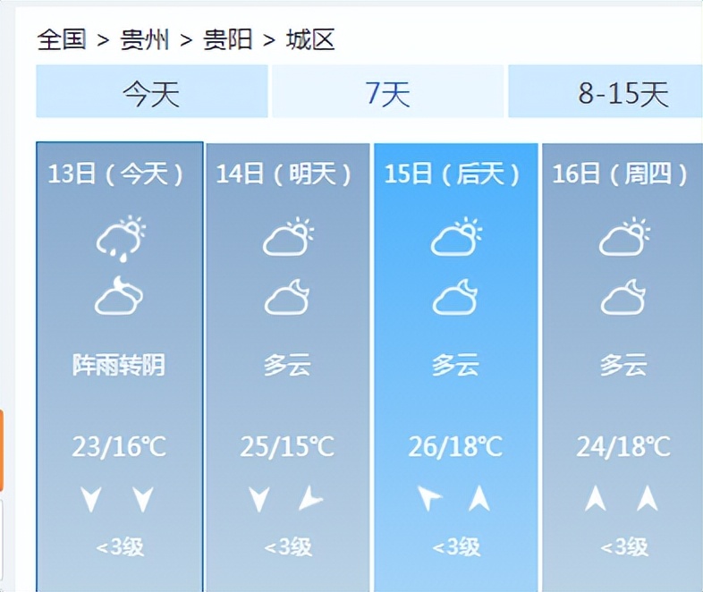 贵阳贵安终止防汛IV级应急响应