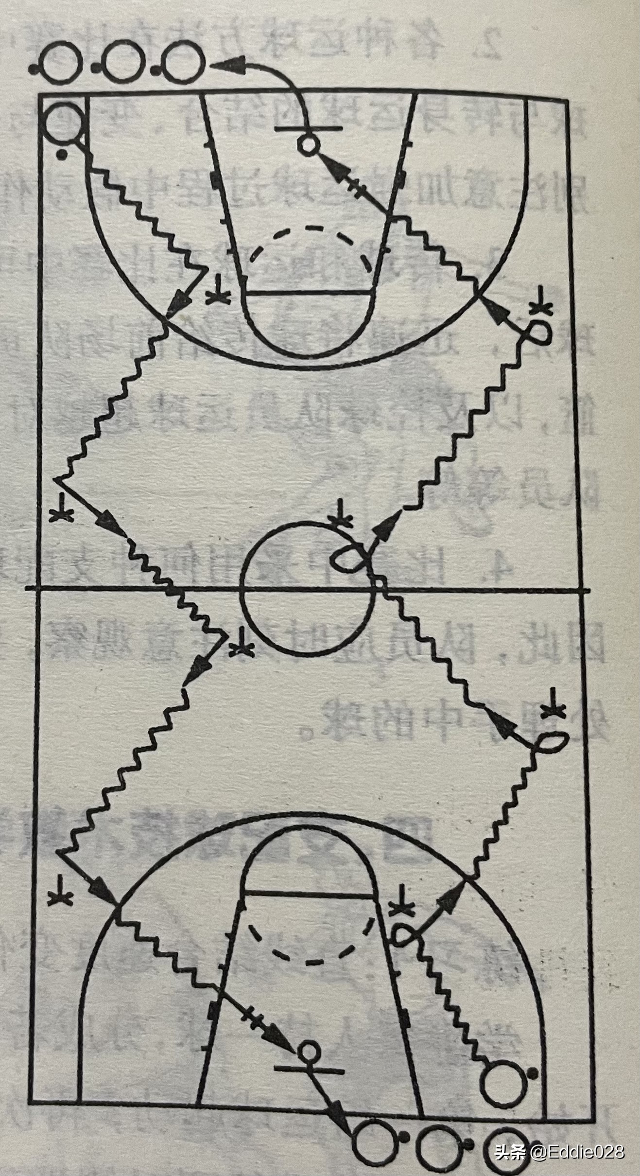 我们需要精确地传球和跑动(零基础篮球训练分享九（支配球技术训练）)