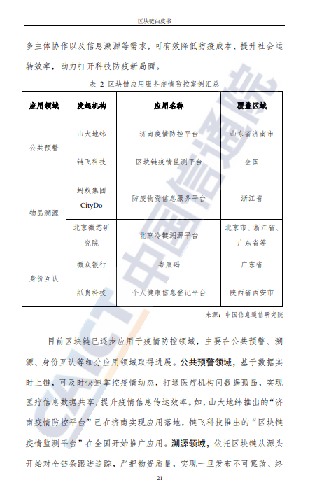 转｜数据报告：《区块链白皮书》（2021）