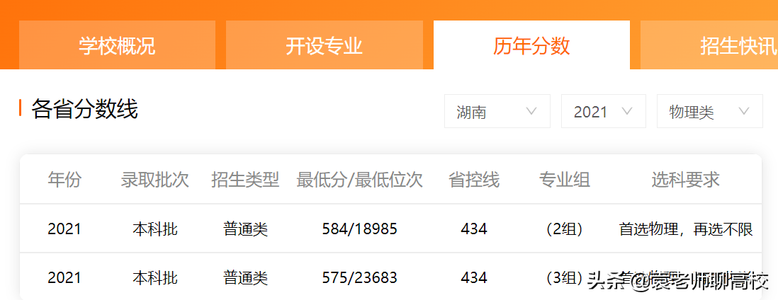 江苏大学与扬州大学，两所实力强劲的双非高校，你会怎么选？