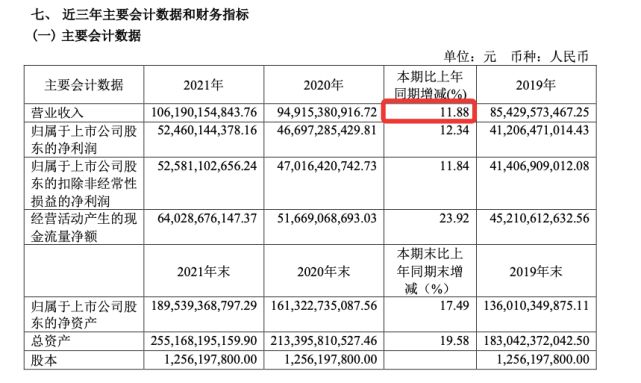 茅台电商悖论：00后下场抢酒，肥了黄牛？