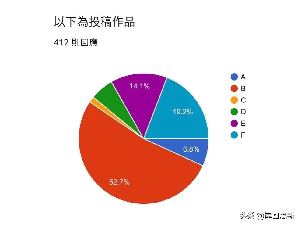 臺北中學票選新運動服：《刀劍神域》款式奪冠，星爆棄療斬？