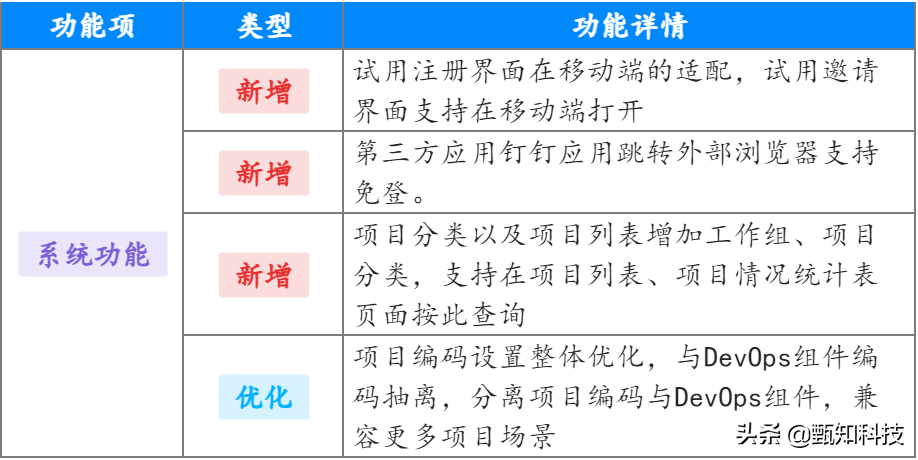 猪齿鱼V2.1.0 移动办公、知识在线协作，项目管理快人一步